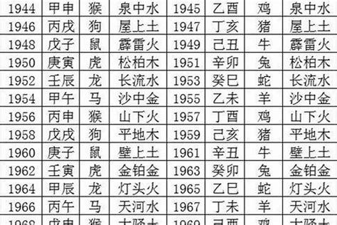 1982年属|82年属什么 1982年五行属什么